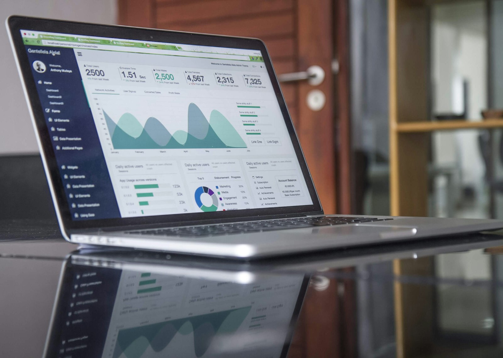 Analytics dashboard used in an operations review